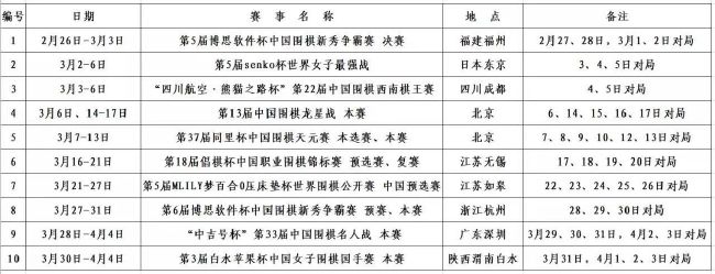 据意大利媒体laroma24报道，罗马的长期伤员库姆布拉和亚伯拉罕已经在本周恢复训练。